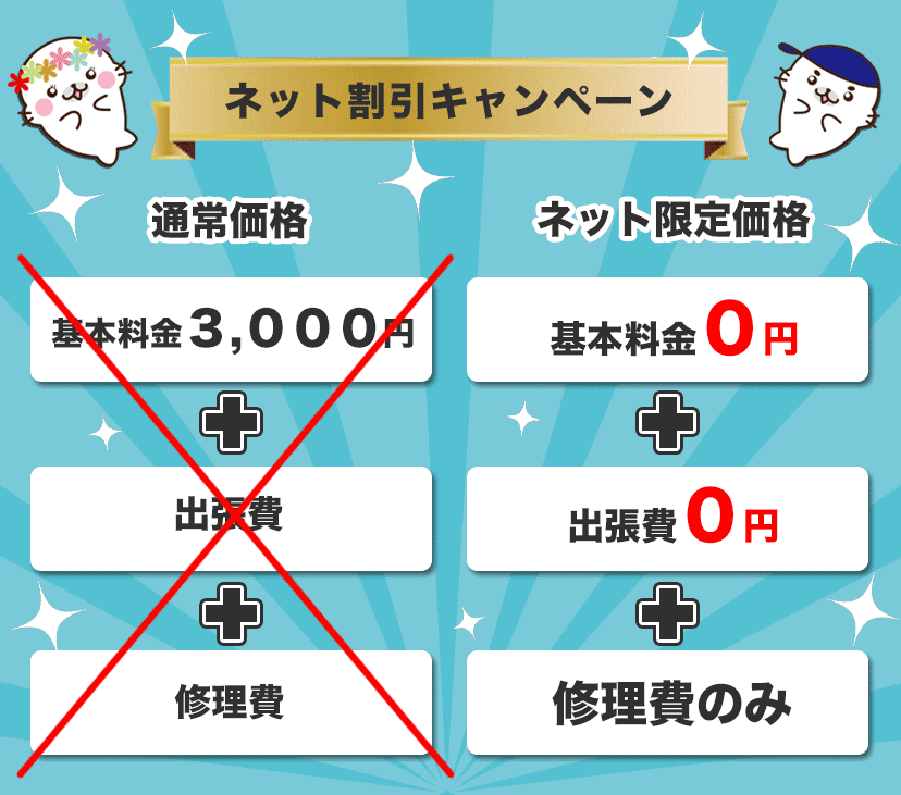 水漏れ修理が安い日進市